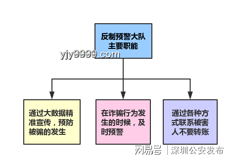 應對網絡襲擊：從預防到恢復的全面策略