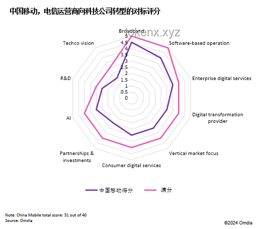人工智能基礎入門：探索智能科技的力量