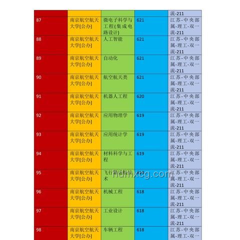 2025年河北高考物理/歷史科目組合成績統計表查詢指南