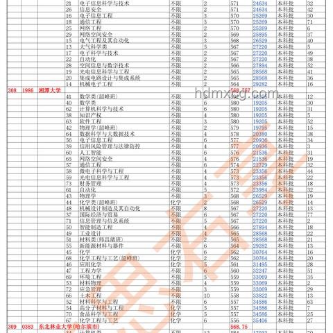 2025年河北高考物理/歷史科目組合成績統計表查詢指南