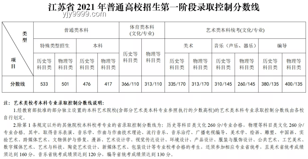 ??2025高考回顧：解鎖物理&歷史科目組合成績統(tǒng)計表的秘密??