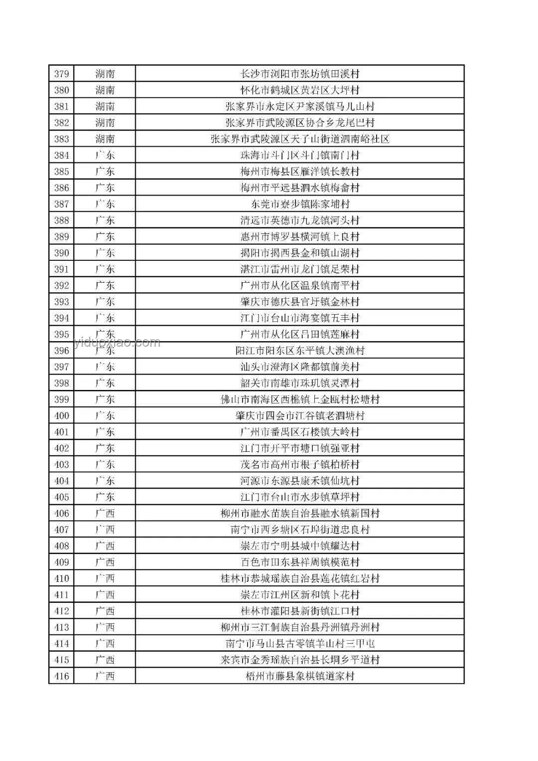 2025年河北省普通高校招生物理、歷史科目組合考生成績統計表解析