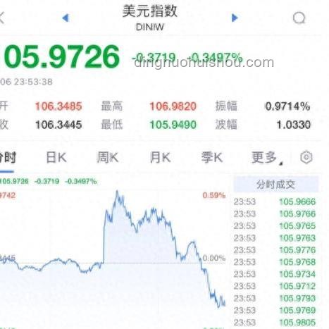 今夜，大漲！金融與消費(fèi)行業(yè)掀起熱潮