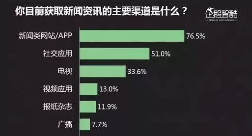 萬能社交新趨勢：不分析對方將成主流