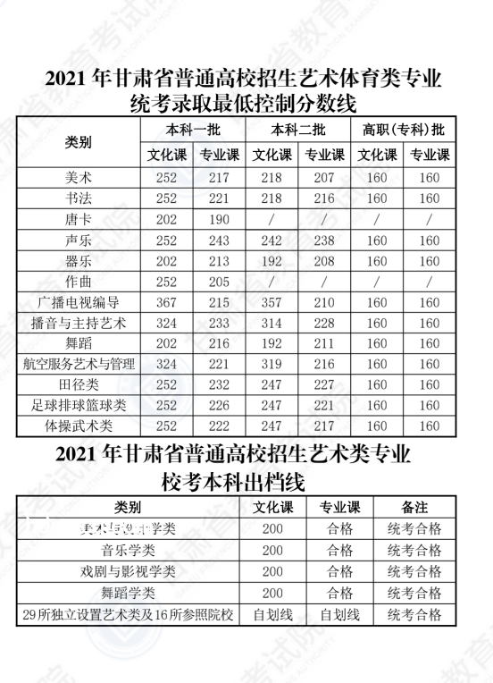 云南高考分數線公布案例研究