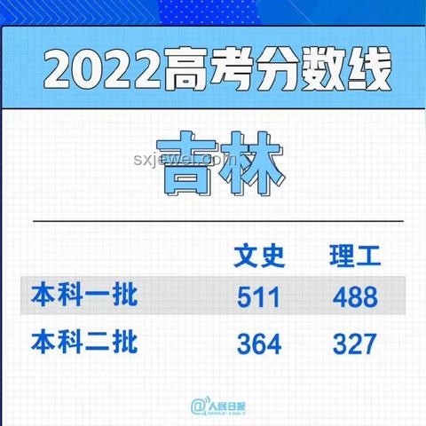 云南高考分數線公布的深度案例研究