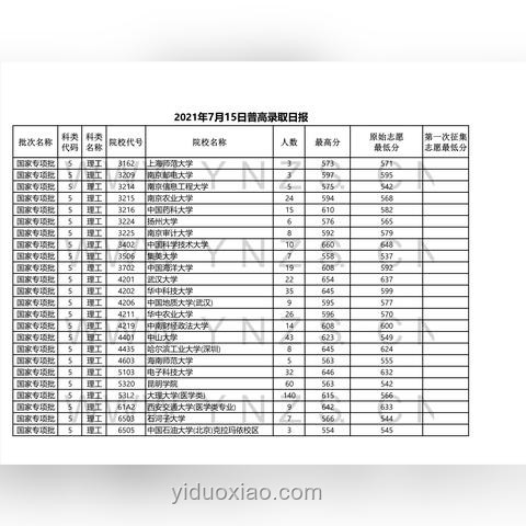云南高考分數線公布：了解錄取門檻，規劃未來之路