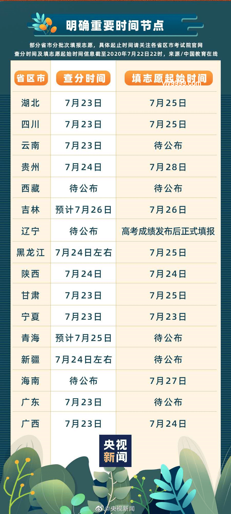 云南高考分數(shù)線公布：透視教育公平與選拔機制
