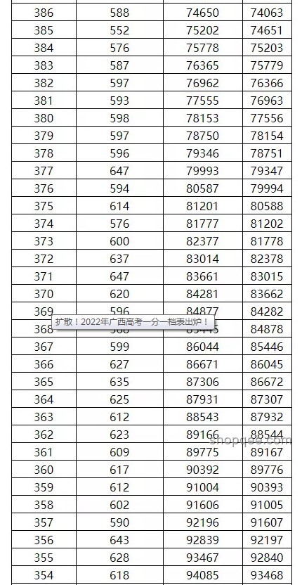 廣西高考分?jǐn)?shù)線公布背后的教育趨勢與挑戰(zhàn)