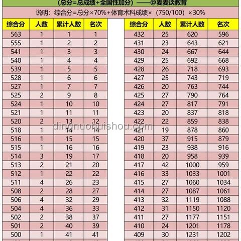 廣西高考分?jǐn)?shù)線公布：透視教育趨勢與志愿填報策略