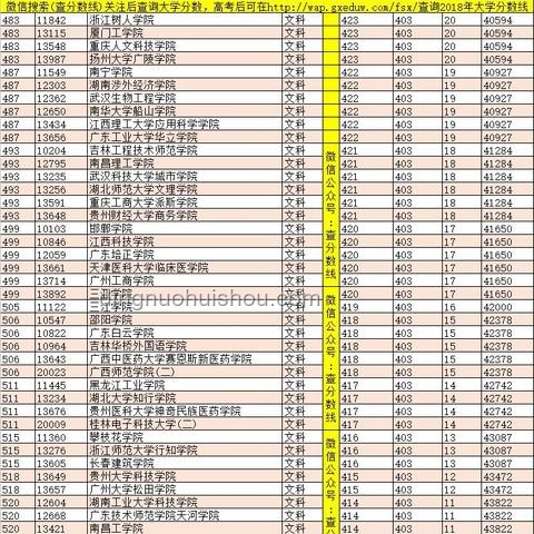 廣西高考分?jǐn)?shù)線公布：透視教育趨勢與志愿填報策略