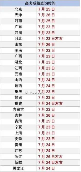 廣西高考分數線公布的那一刻，我與夢想的距離???