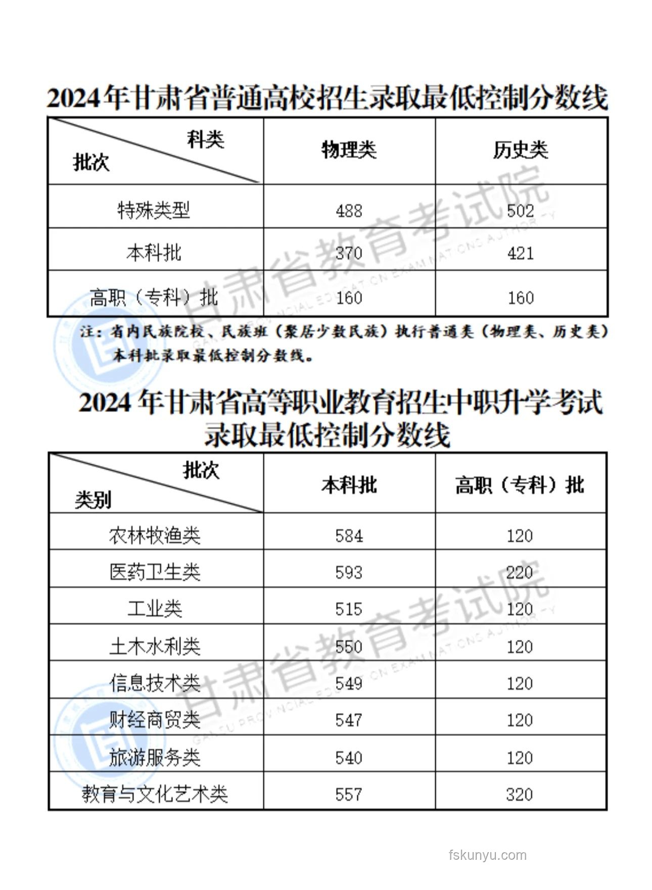 廣西2025年高考分?jǐn)?shù)線全面公布與解析