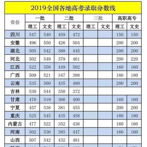 山西高考分數(shù)線公布背后的教育趨勢與行業(yè)洞察