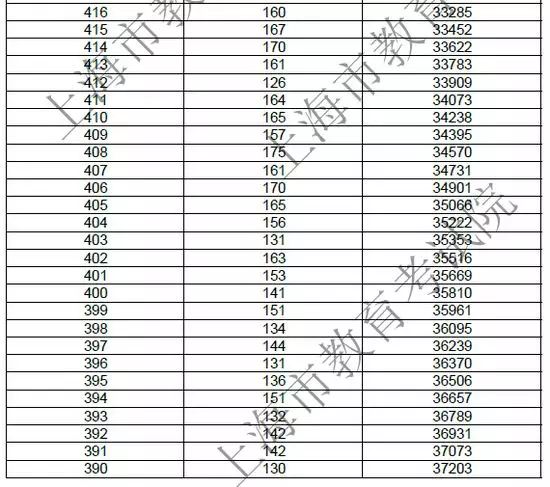 山西高考分數線公布：透視教育公平與選拔機制
