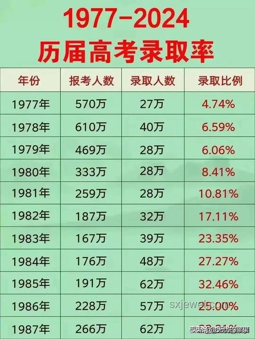 北京2025年高考分?jǐn)?shù)線公布的那一刻，我釋懷了