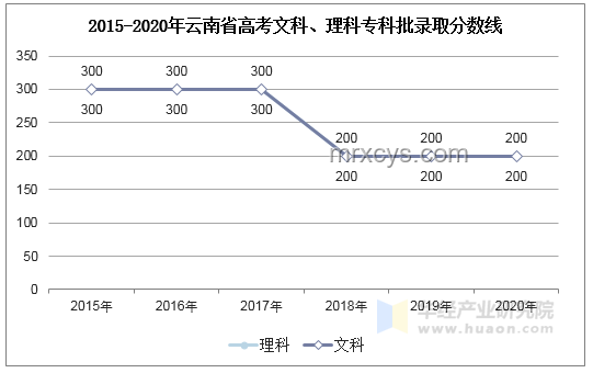 北京2025年高考分數線深度剖析與行業影響