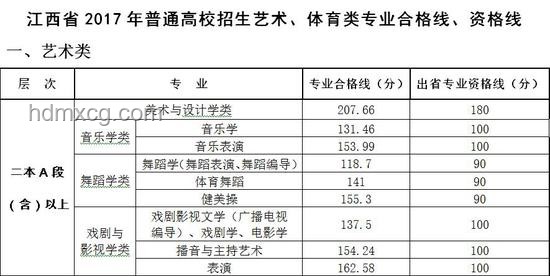 ??江西省高考錄取分數線公布：我的焦慮與希望之旅
