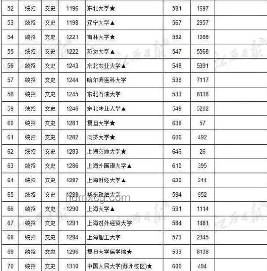 ??江西省高考錄取分數線公布：我的焦慮與希望之旅
