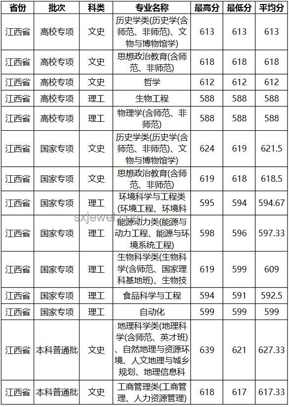江西省高考錄取分數線公布，各批次分數線詳解