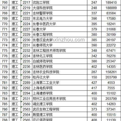 安徽高考分數線發布：快速查詢與解讀攻略