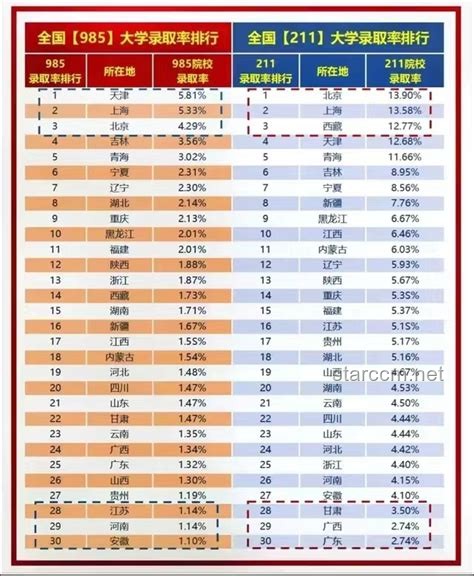 2025安徽高考分數線趨勢前瞻