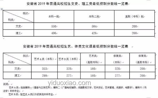 安徽高考分數線發布后的應對方案