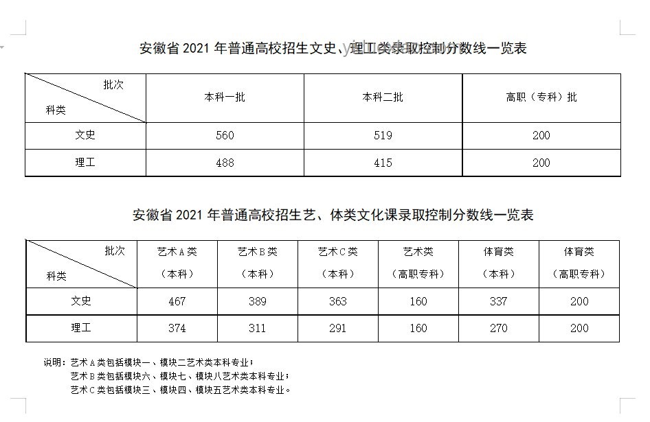 安徽高考分數線發布后的應對方案