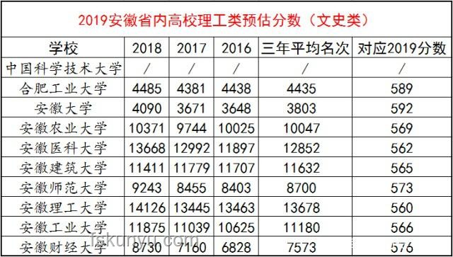 2025年安徽高考分數線全面解析
