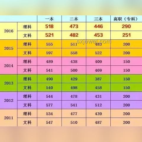 安徽高考分數線發布后如何高效應對