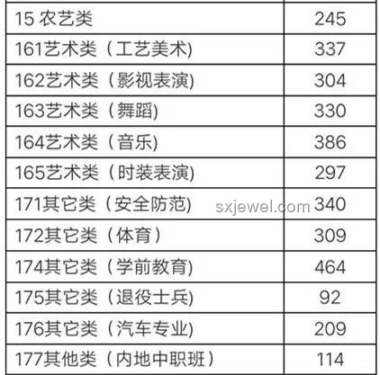浙江高考分?jǐn)?shù)線(xiàn)公布后，如何高效規(guī)劃未來(lái)？