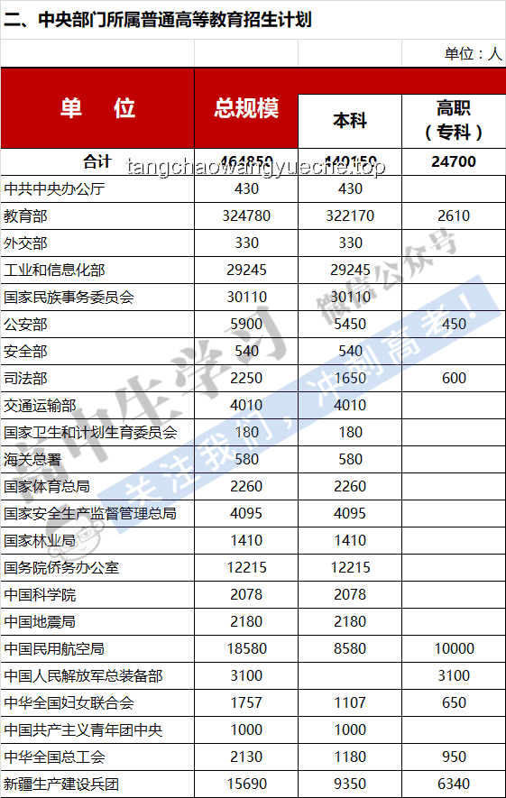 甘肅2025年高考分?jǐn)?shù)線(xiàn)深度解析，趨勢(shì)與影響探討