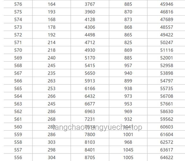 甘肅2025年高考分?jǐn)?shù)線(xiàn)深度解析，趨勢(shì)與影響探討