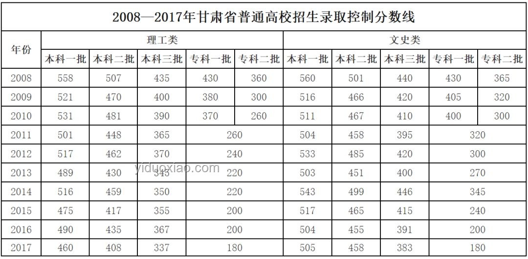 甘肅2025年高考分數線公布案例研究