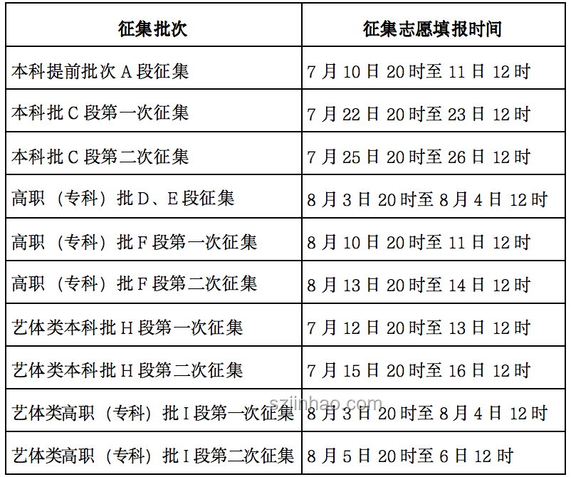 甘肅2025年高考分數(shù)線揭曉，我的查分與志愿填報心路歷程