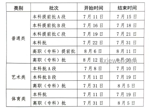 2025年貴州高考分數線公布后的應對方案