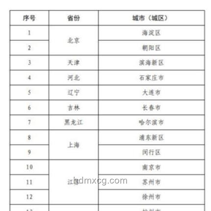 2025吉林高考分數線公布趨勢前瞻