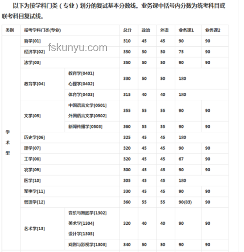 吉林高考分數線公布：我的緊張與釋然之旅????