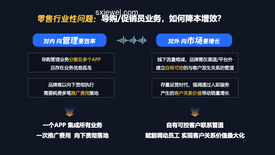 改造升級，解鎖創新無限可能?，創新思維，跨界融合，迭代升級，顛覆傳統