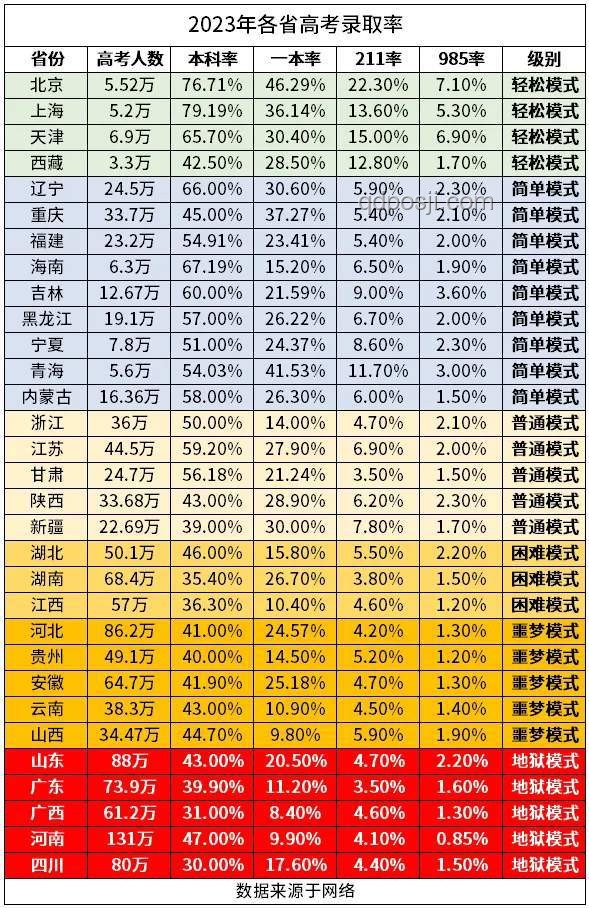 福建高考分數線公布：透視教育競爭與未來趨勢