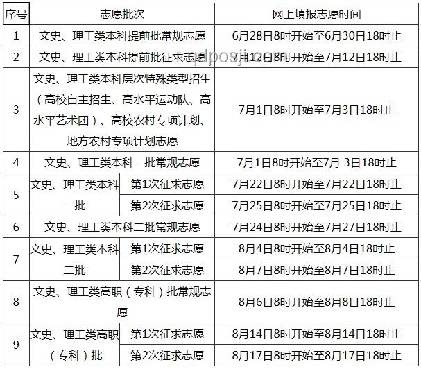 福建高考分數線公布：透視教育競爭與未來趨勢