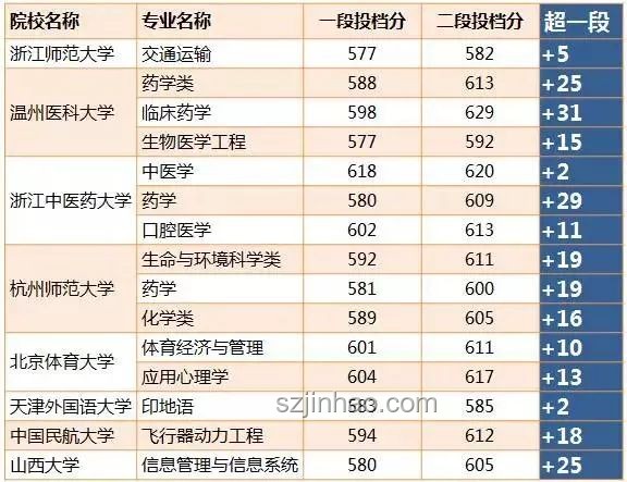 高考分?jǐn)?shù)線背后的創(chuàng)新啟示：四川新視角