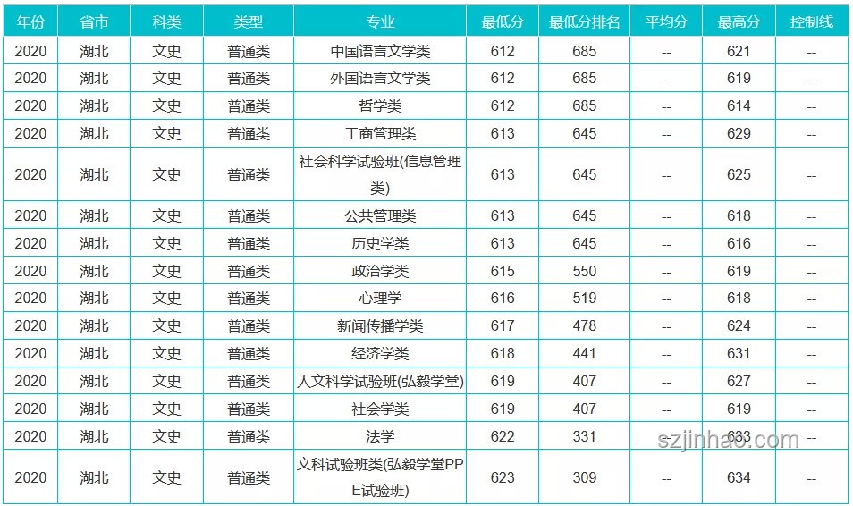 高考分?jǐn)?shù)線背后的創(chuàng)新啟示：四川新視角