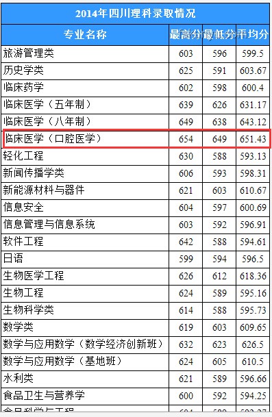 四川高考分數線公布的那一刻，我經歷了什么??
