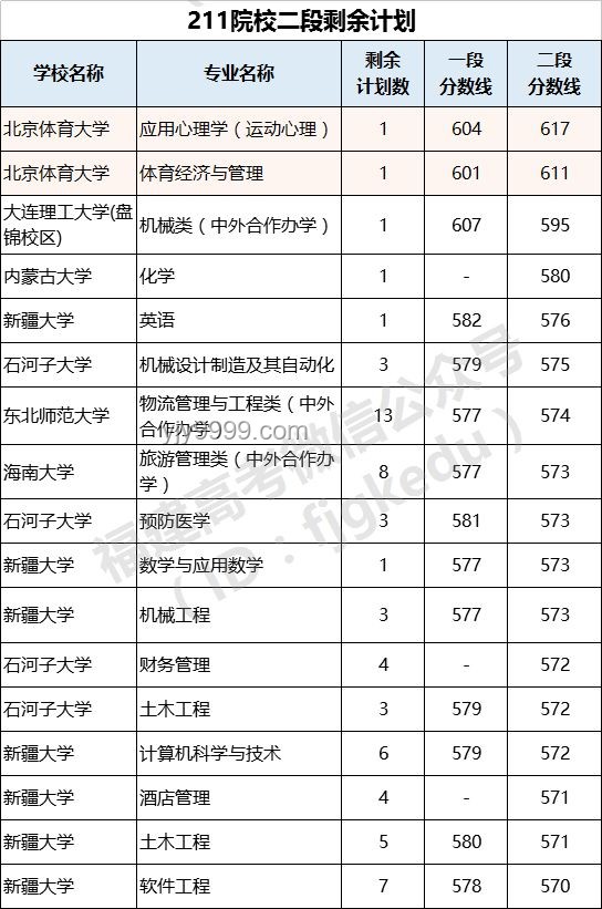 四川高考分數線公布：跨界啟迪，解鎖未來教育新視角
