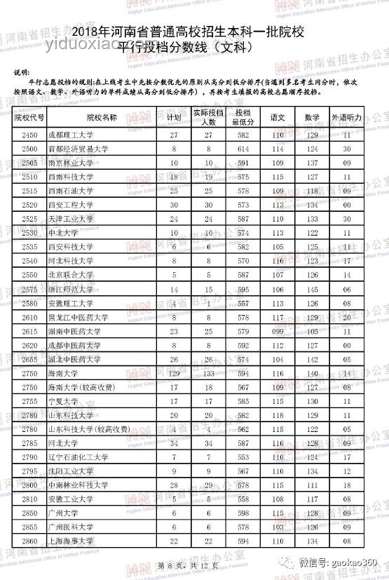 四川高考分?jǐn)?shù)線(xiàn)公布后，考生必看的行動(dòng)指南