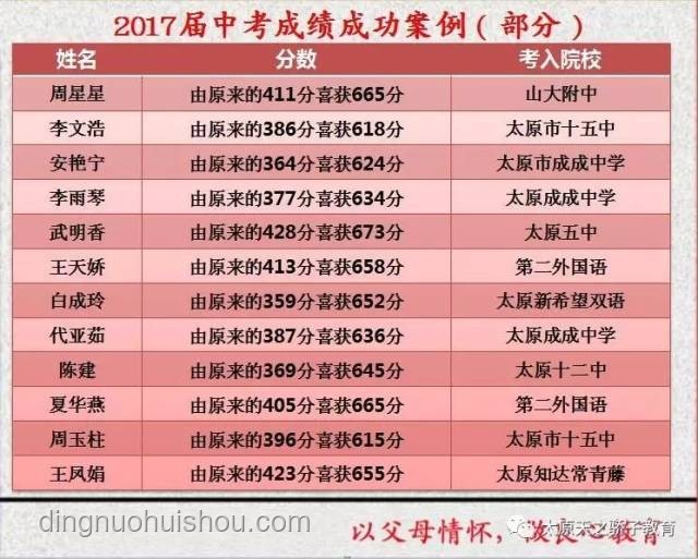2025年四川高考分數線公布案例研究