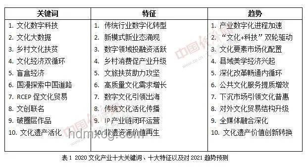 《西游記》搞笑細節挖掘：未來文化消費新趨勢預測
