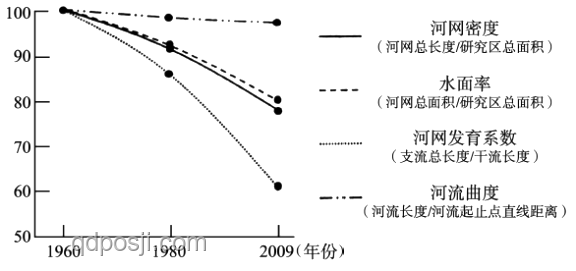 25℃高濕環(huán)境與25℃水中的體感差異分析：濕度、導熱性與人體反應