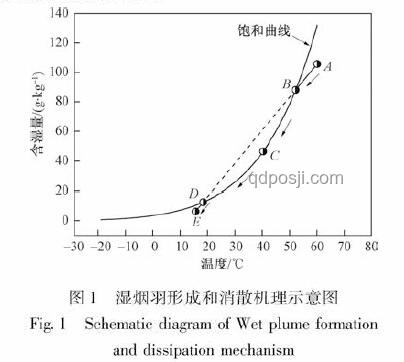 25℃高濕環(huán)境與25℃水中的體感差異分析：濕度、導熱性與人體反應